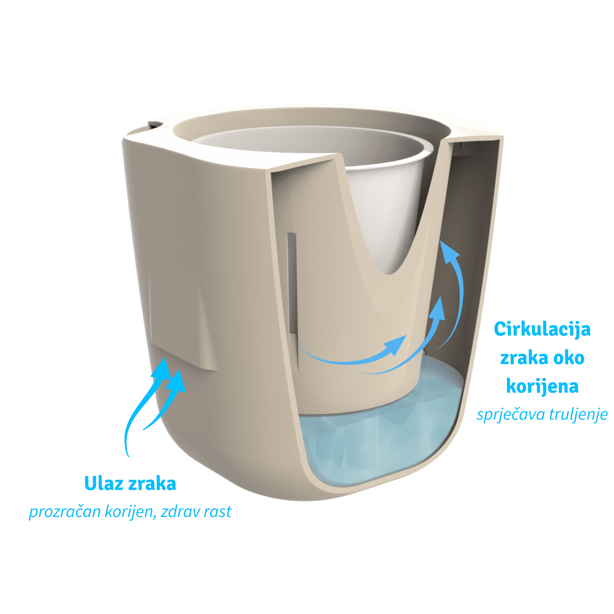 Aurelia princip rada 2