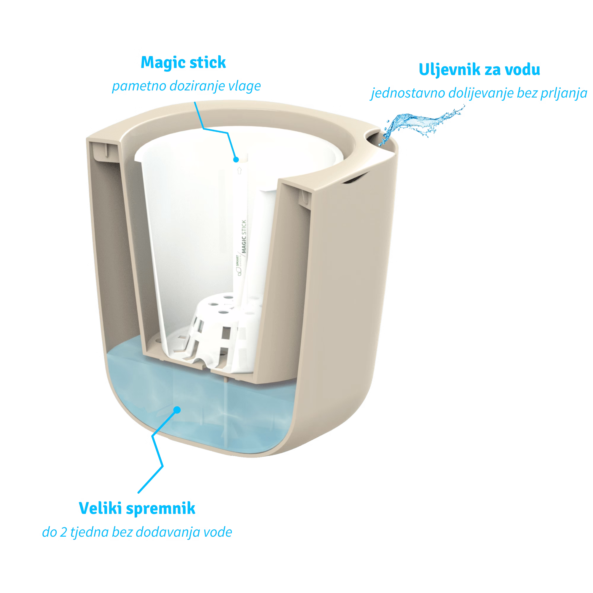 Aurelia princip rada 1